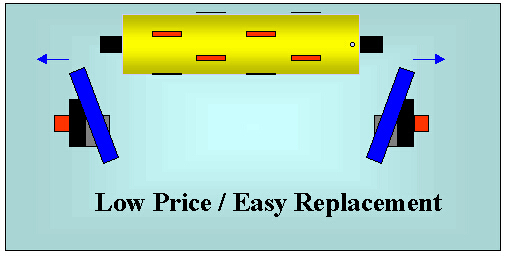 法蘭式安全夾頭工作原理 法蘭式安全夾頭工作原理